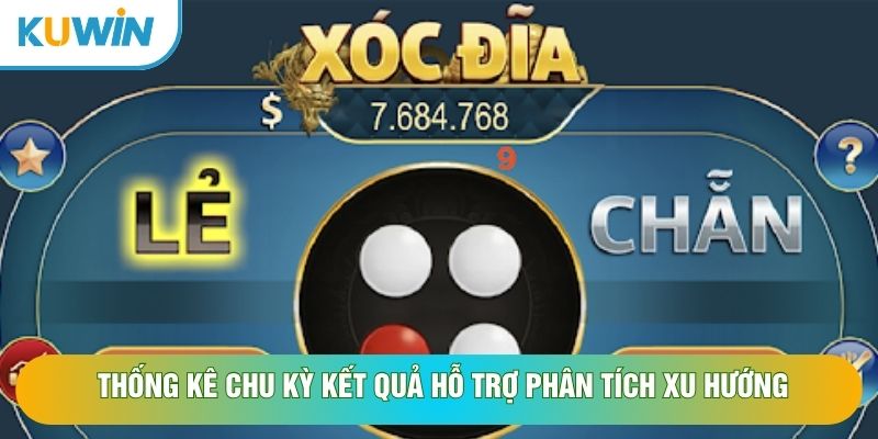 Thống kê chu kỳ kết quả hỗ trợ phân tích xu hướng Thống kê chu kỳ kết quả hỗ trợ phân tích xu hướng